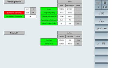 Themenbezogenes Bild Maintenance Package i4.0