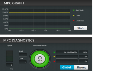 Themenbezogenes Bild MPC 2.0 – Machine Protection Control