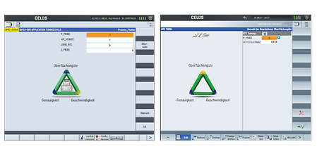 Themenbezogenes Bild ATC (Application Tuning Cycle)