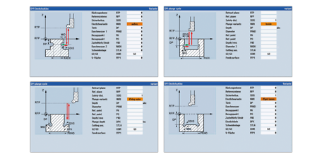 Themenbezogenes Bild Interpolation turning – turning recessing cycle
