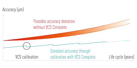 Themenbezogenes Bild VCS complete