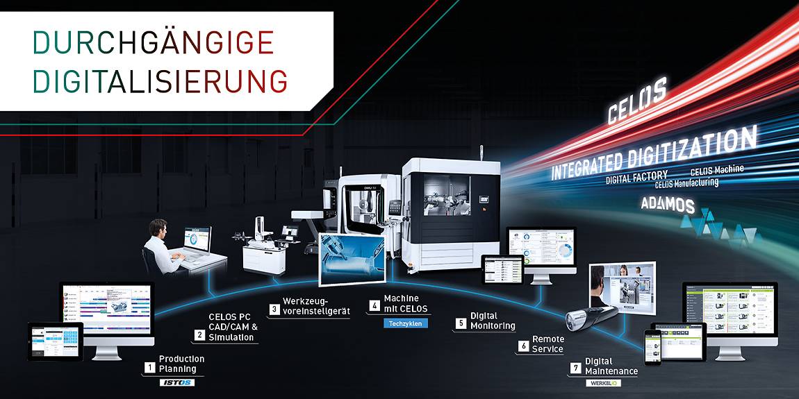 Produkte und Lösungen für eine durchgängige Digitalisierung der Fertigung.