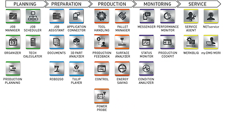 CELOS Apps für HEIDENHAIN